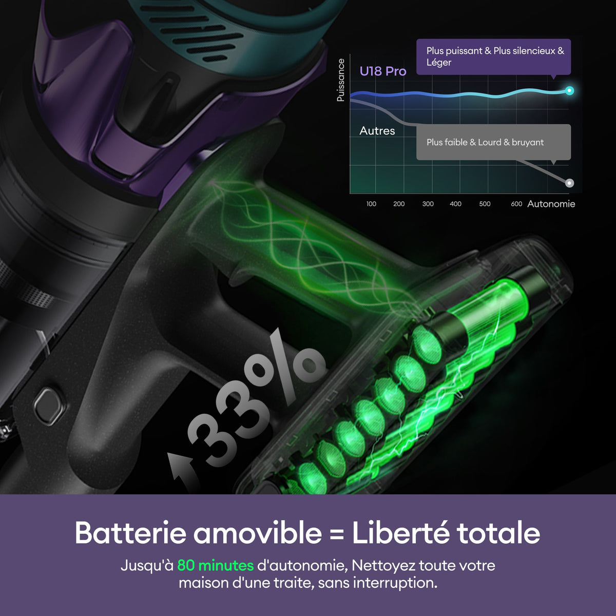 Ultenic U18 PowerPro Aspirateur-balai sans fil