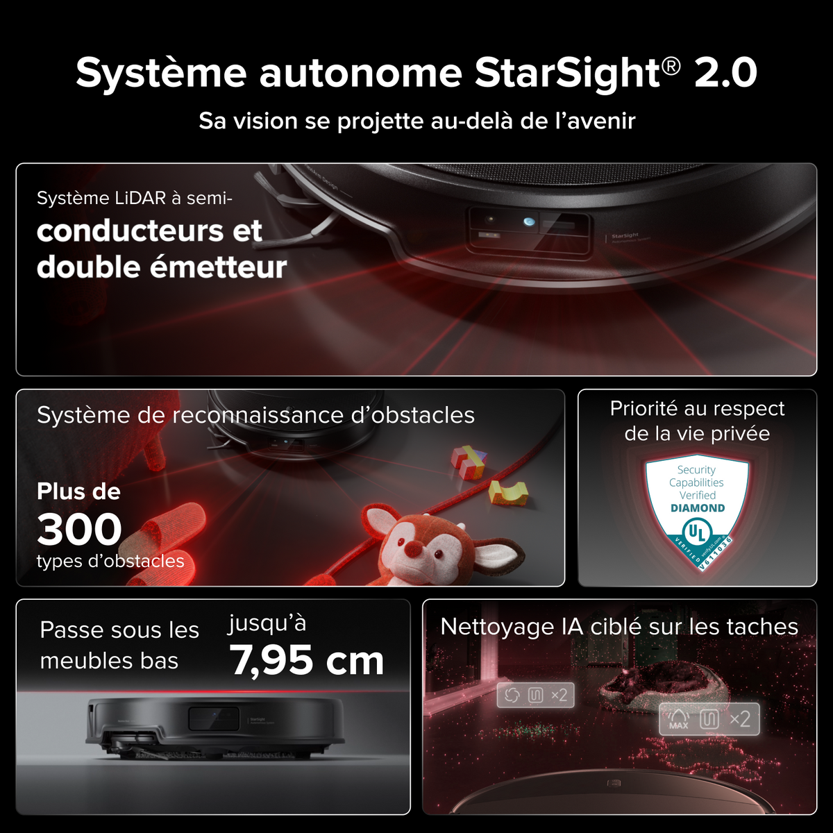 Roborock Saros 20 Robot aspirateur laveur 36 000 Pa avec AdaptiLift® Chassis 3.0