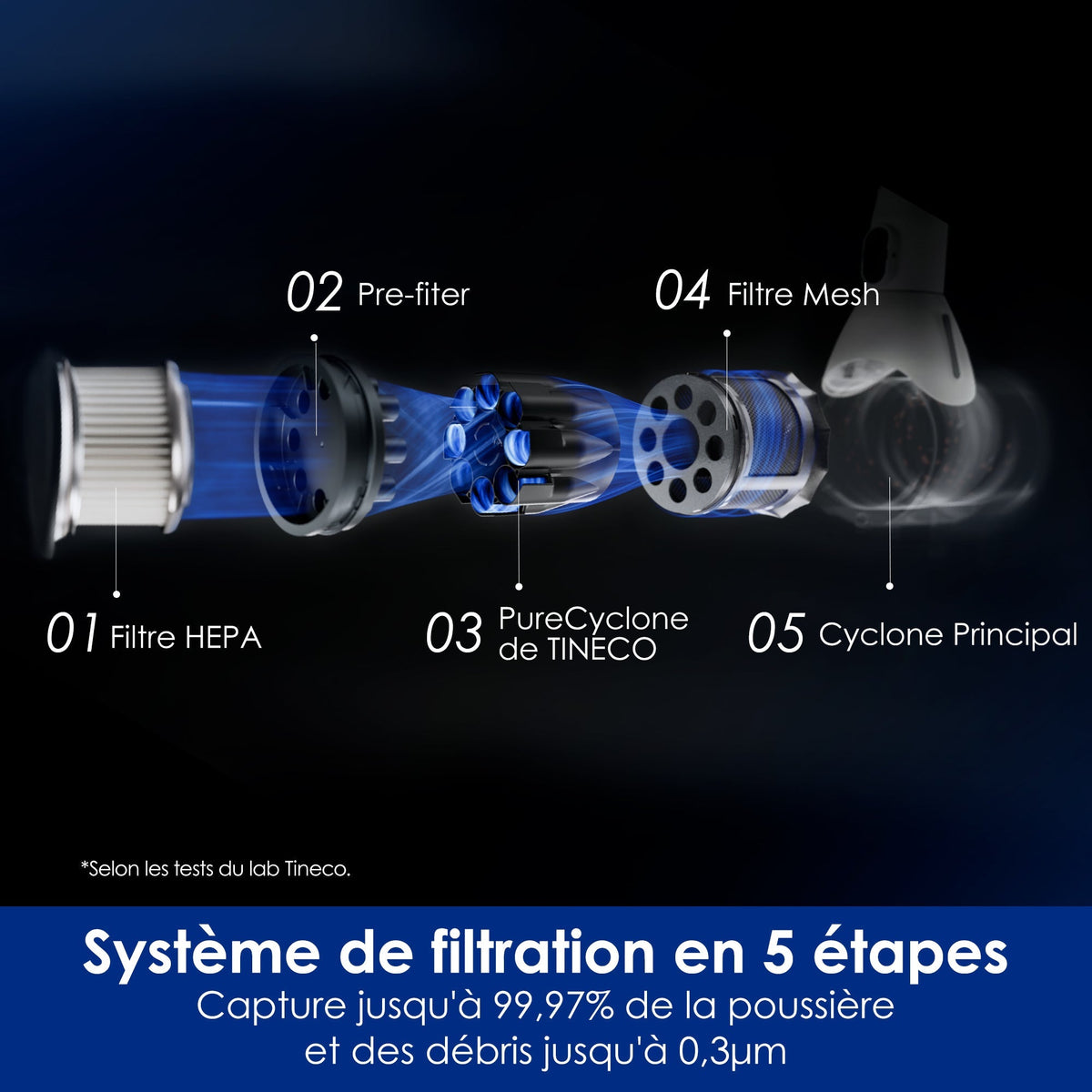 Tineco Floor ONE Switch S6 Stretch Aspirateur Laveur Sec Et Humide