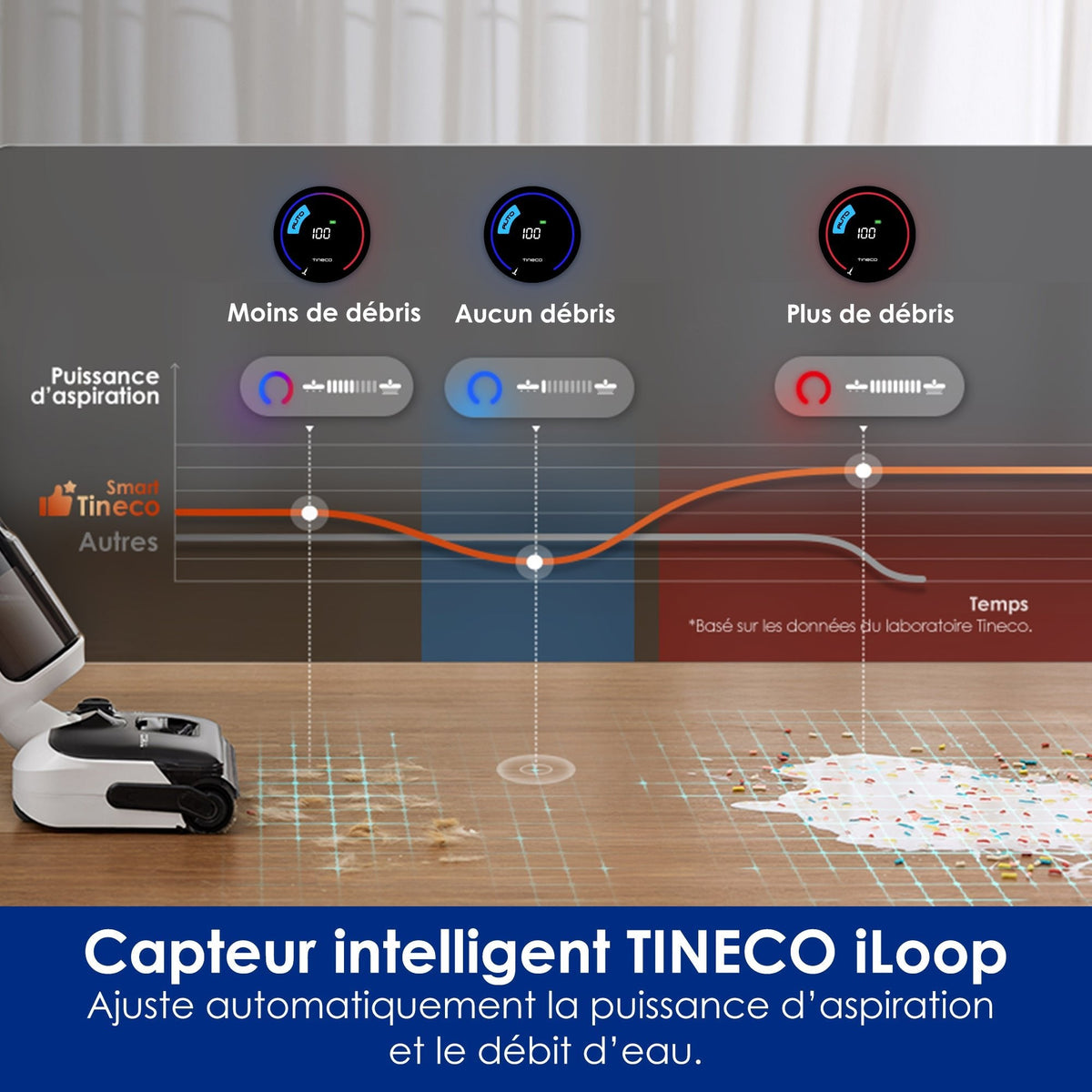 Tineco Floor ONE Switch S6 Stretch Breeze Nettoyeur Multifonction