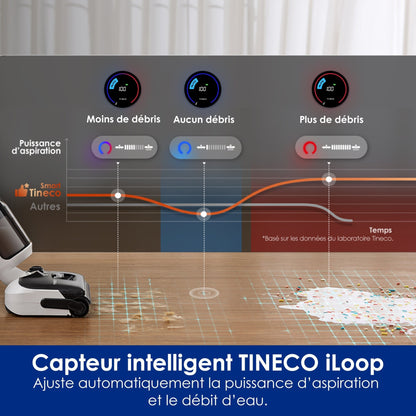 Tineco Floor ONE Switch S6 Stretch Breeze Nettoyeur Multifonction